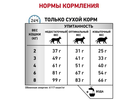 Роял Канин для кошек при пищевой аллергии и/или пищевой непереносимости. Royal Canin Hypoallergenic 2,5 кг
