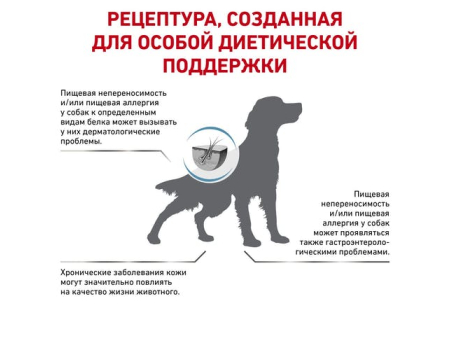 Роял Канин. Корм для собак при пищевой аллергии и/или пищевой непереносимости. Royal Canin Sensitivity control 1,5 кг