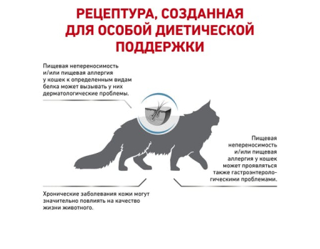 Роял Канин для кошек при пищевой аллергии. Royal Canin Sensitivity Control 1,5 кг