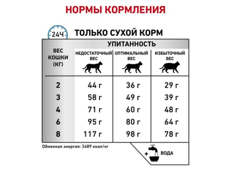 Роял Канин для кошек при пищевой аллергии. Royal Canin Sensitivity Control 1,5 кг